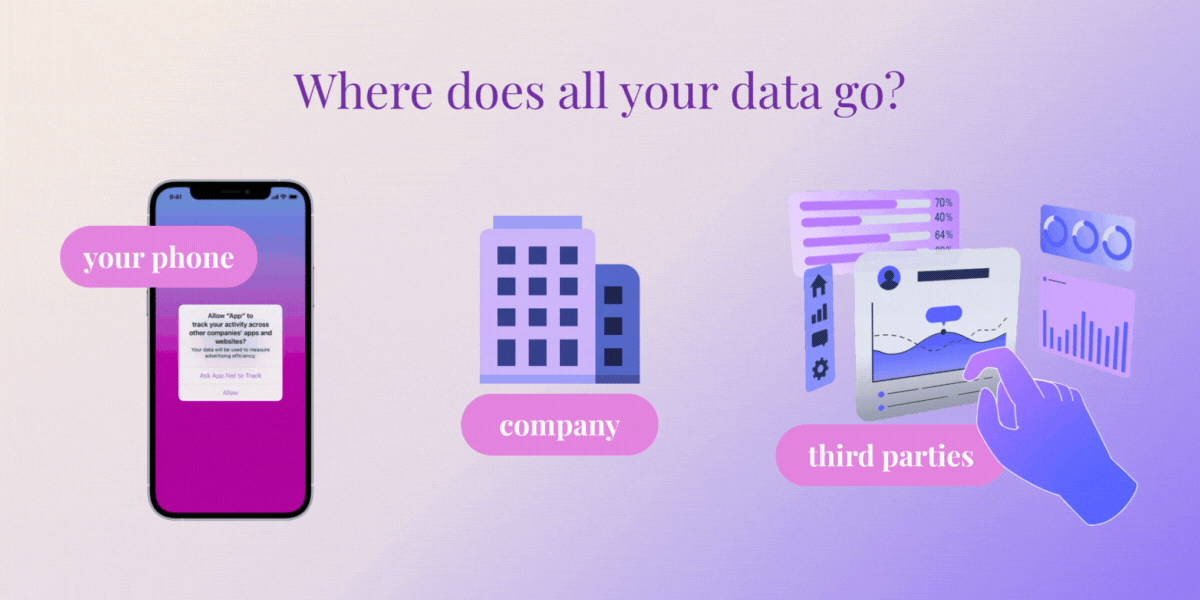 Leitfaden für Frauen zu sichern Schönheit und Wellness -Apps mit vertrauenswürdiger Datenschutz