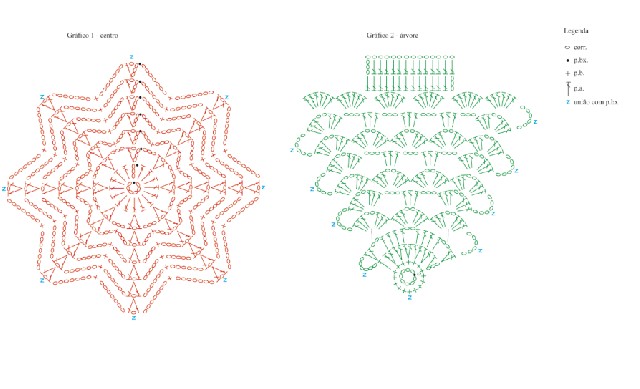 Ideen für den Weihnachtsbaum häkeln 4