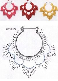 Ideen für gehäkelte Ohrringe als Weihnachtsgeschenk