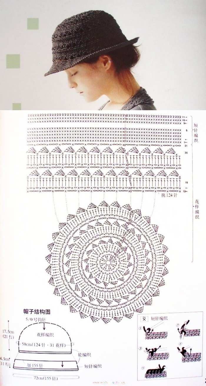 Häkelmütze Schritt für Schritt 4