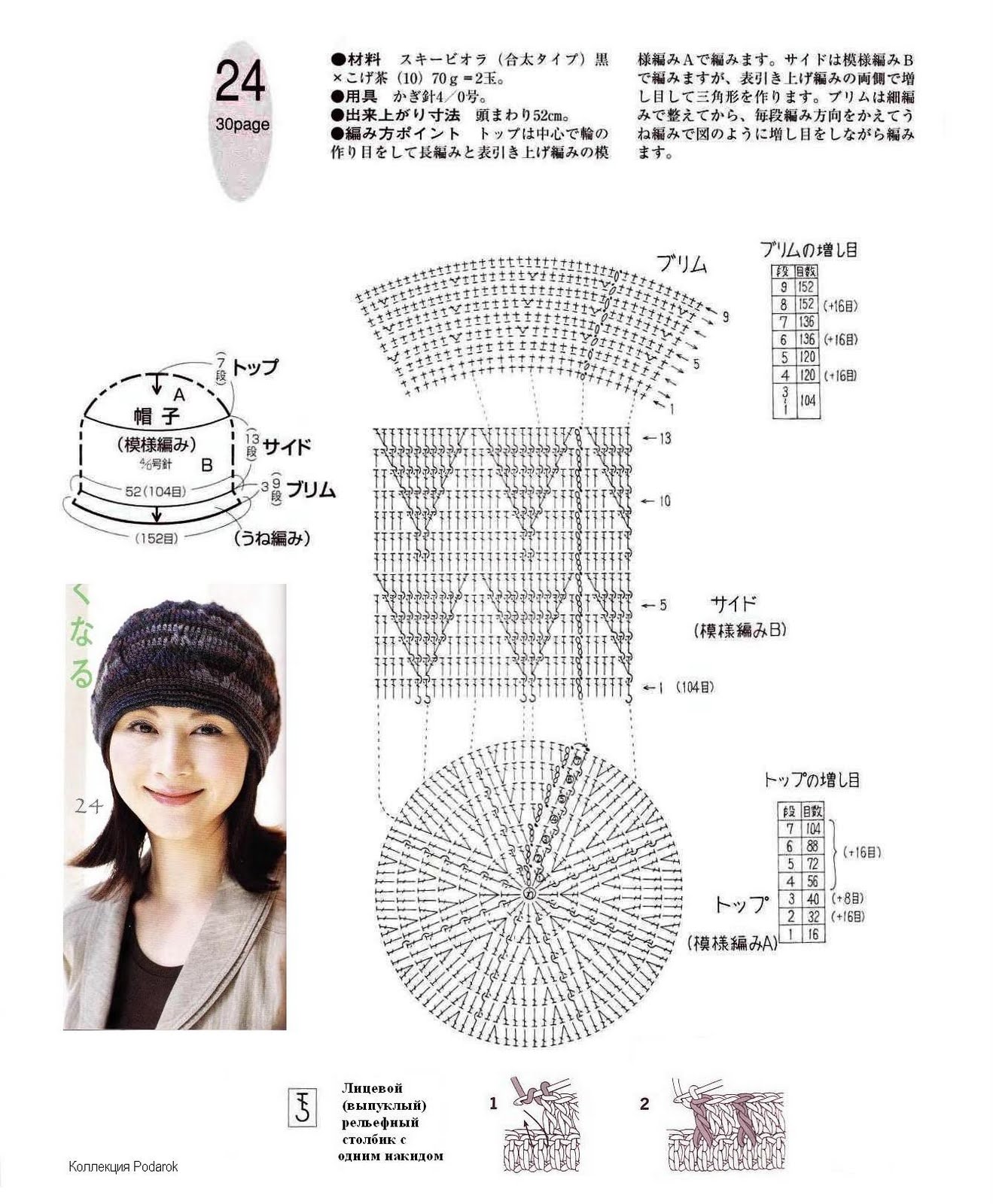 Ideen für Häkelmützen, Mützen und Baskenmützen 7