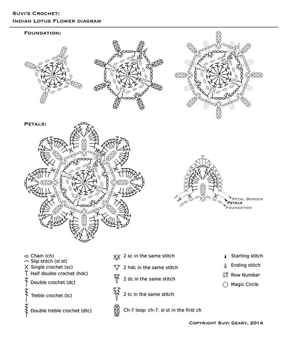 Häkellotus Blumenideen 1