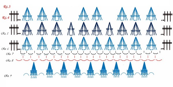 wie man ein einfaches Häkeln Huhn 3 macht 3