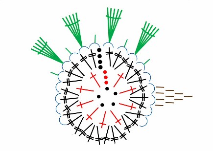 Wie man ein leichtes Häkchen macht