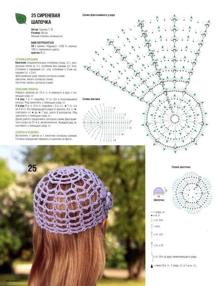 Tutorial zum Häkeln einer Netzmütze 1