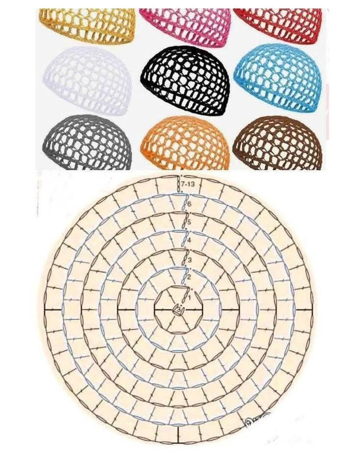 Tutorial zum Häkeln einer Netzmütze 2