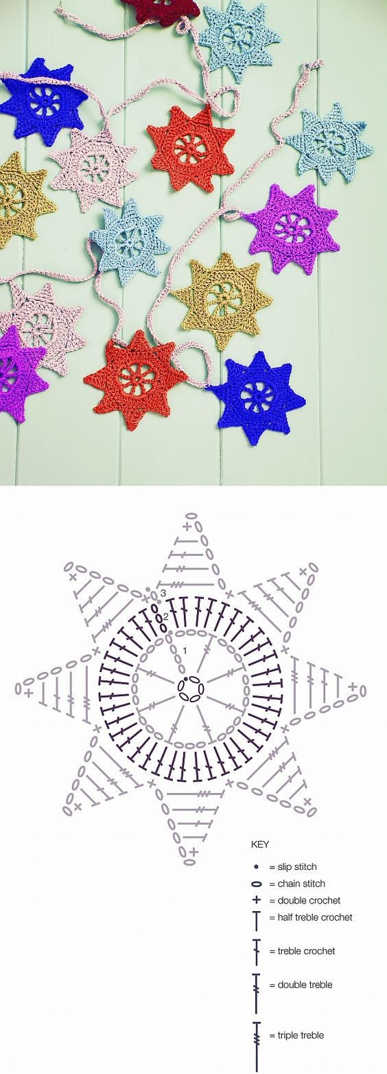 ganz einfach Stern 3 häkeln