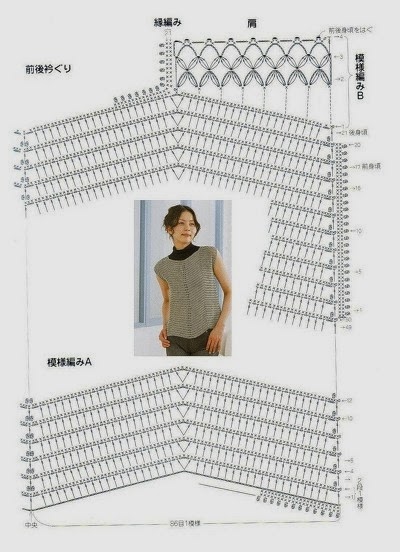 Zick-Zack-Stiche beim Häkeln und wie man sie verwendet 7